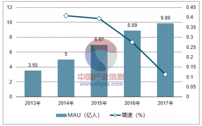 in有：電商平臺(tái)如何根植微信生態(tài)玩社交“場(chǎng)景化”營(yíng)銷(xiāo)