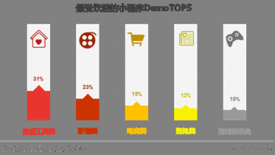 in有：電商平臺(tái)如何根植微信生態(tài)玩社交“場(chǎng)景化”營(yíng)銷(xiāo)