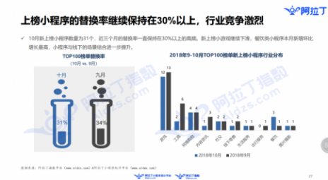 in有：電商平臺(tái)如何根植微信生態(tài)玩社交“場(chǎng)景化”營(yíng)銷(xiāo)