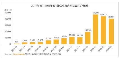 in有：電商平臺(tái)如何根植微信生態(tài)玩社交“場(chǎng)景化”營(yíng)銷(xiāo)