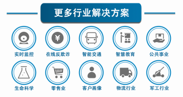 聚云位智：挖掘有效數(shù)據(jù)價值，為企業(yè)萬物互聯(lián)打下基礎(chǔ)