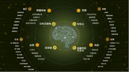 騰訊財報發(fā)布，收入多元化，騰訊云成新增長極