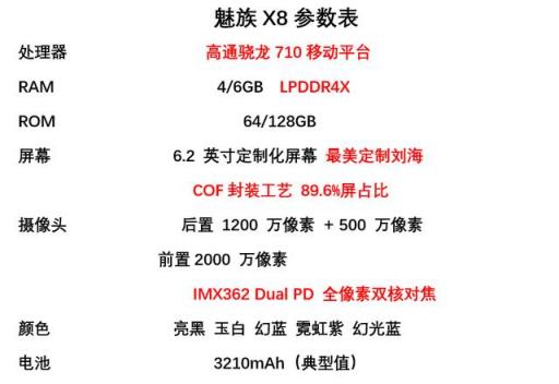 魅族 X8拆解：千元機(jī)居然有三千元的做工？網(wǎng)友：太厚道了