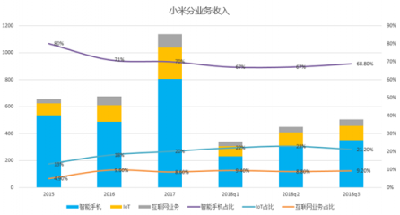 富途證券：小米喜提Q3財(cái)報(bào)，雷軍的10億賭局真要贏了？