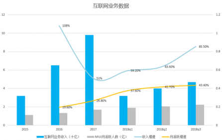 富途證券：小米喜提Q3財(cái)報(bào)，雷軍的10億賭局真要贏了？