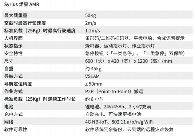 炬星牽手英偉達(dá)、京東推出人機(jī)協(xié)作型自主移動(dòng)機(jī)器人「Syrius炬星AMR」