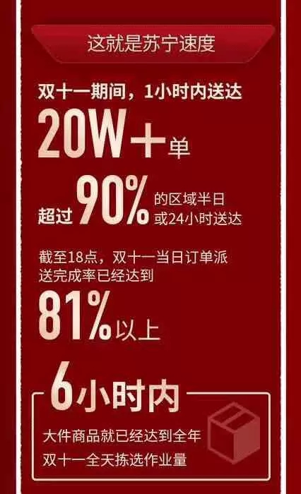 蘇寧雙十一領(lǐng)跑秘訣：金融、物流、科技多產(chǎn)業(yè)融合發(fā)力
