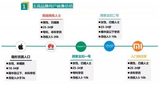 iPhone 用戶大多無車無房，有這錢都可買4臺魅族X8