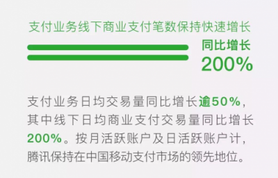 民生銀行背鍋or甩鍋？一文看透微信支付承擔銀行通道費成本邏輯