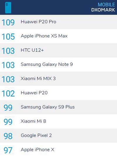 大批果粉紛紛倒戈，只因一部華為P20 Pro！