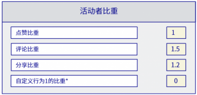 貢獻(xiàn)內(nèi)容、參與互動(dòng)都能獲利？區(qū)塊鏈新社交形態(tài)你心動(dòng)了嗎？