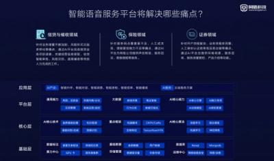 AI平臺(tái)體系逐步完善，同盾科技智能語音服務(wù)平臺(tái)——“赫茲” 重磅發(fā)布