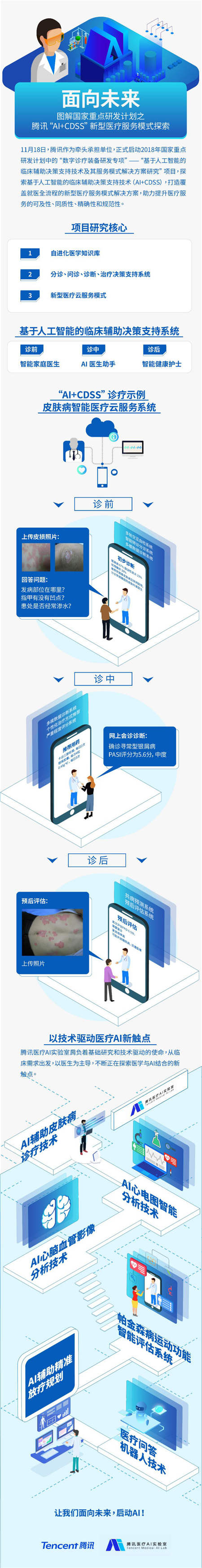 “國(guó)家隊(duì)”打造AI+CDSS新模式 騰訊醫(yī)療深入臨床全流程解決難題
