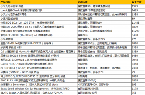 雙十二真香！蘇寧數(shù)碼必?fù)屒鍐涡孤叮珺eats耳機(jī)直降1000元？