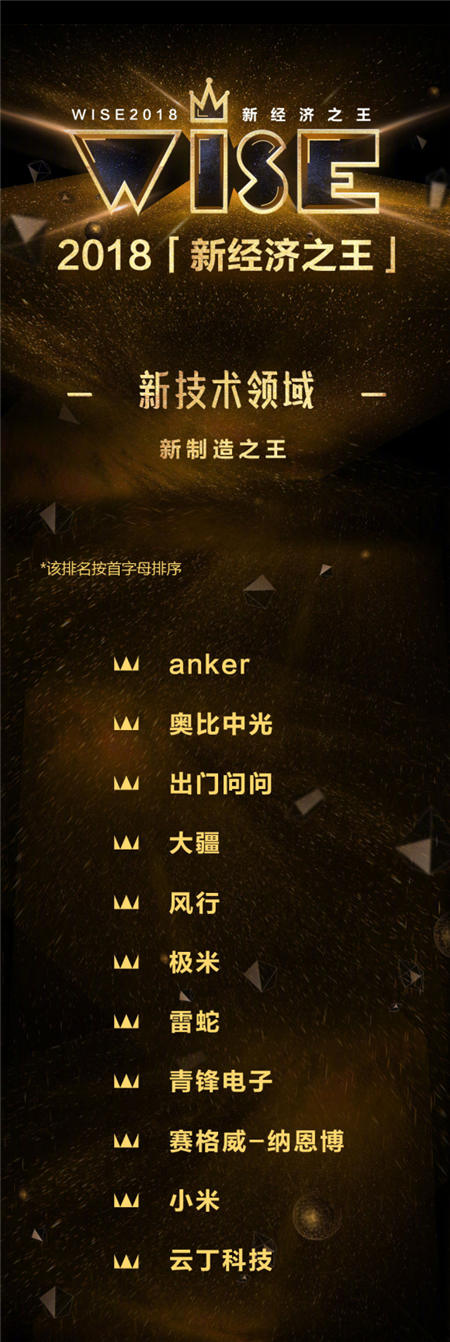 出門問問獲得2018年度人工智能智能語音獎(jiǎng)、新制造之王