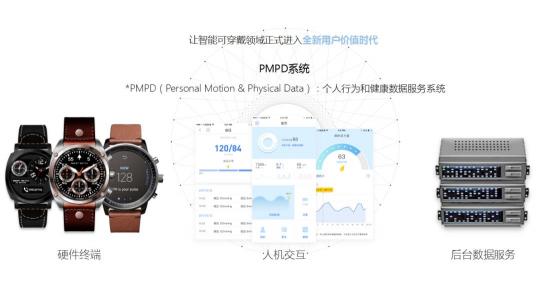 致敬G-Shock如何重塑經典引領多技術融合時代？