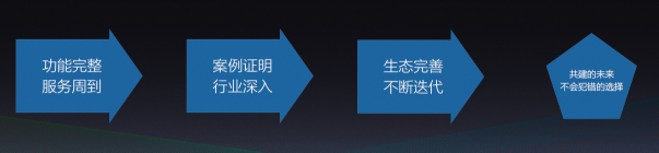 成立六年，有贊白鴉總結(jié)出SaaS企業(yè)成長“四部曲”