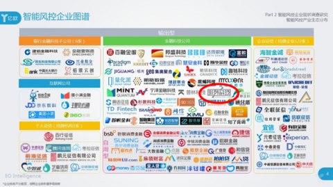 億歐智庫(kù)發(fā)布《2018中國(guó)智能風(fēng)控研究報(bào)告》，排列科技榜上有名