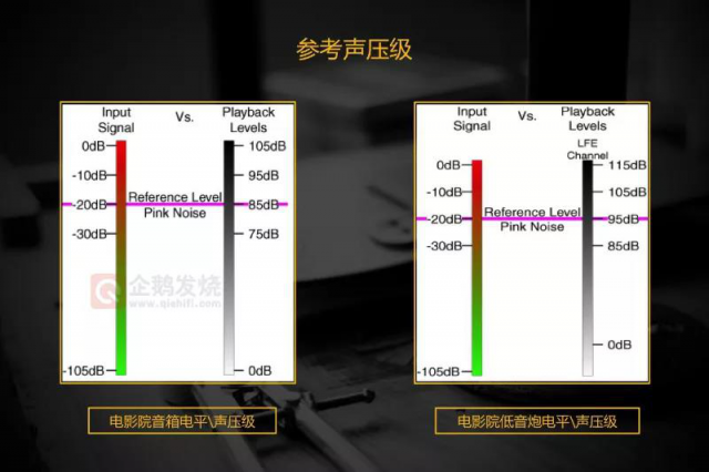 中尉原創(chuàng)：白話THX認(rèn)證之聲壓；及德國Teufel System 6 音箱評測