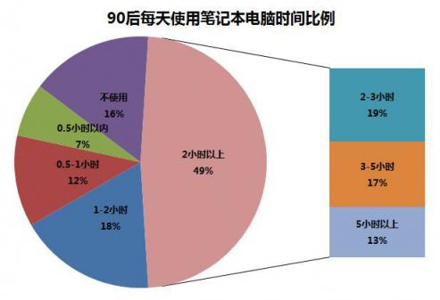 年輕人的第一臺個性輕薄本，新品華為筆記本一見傾心