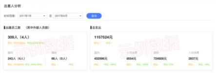 鯨力商旅：當(dāng)“寒冬期”來臨，企業(yè)如何評估差旅支出的合理性？