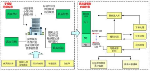 貝殼租房：賦能行業(yè)，推動租房領域下的標準重塑