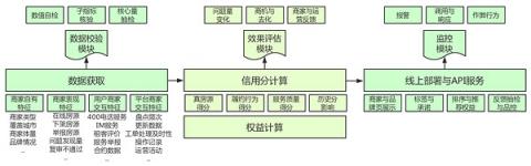 貝殼租房：賦能行業(yè)，推動租房領域下的標準重塑