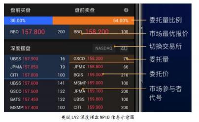 富途證券：美股投資超級利器竟是它？一文讀懂美股LV2行情