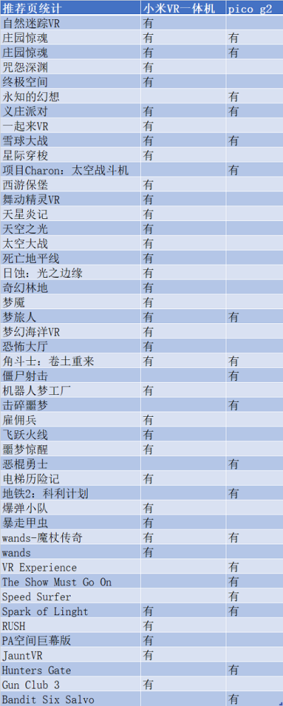 VR一體機(jī)年度評(píng)測(cè)：小米、愛奇藝、Pico誰(shuí)更強(qiáng)