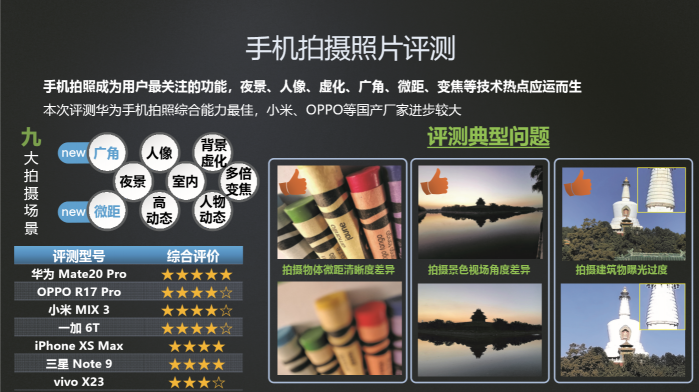 中國(guó)移動(dòng)合作伙伴大會(huì)組委會(huì)大獎(jiǎng)公布，華為斬獲多項(xiàng)大獎(jiǎng)?wù)蔑@品牌實(shí)力