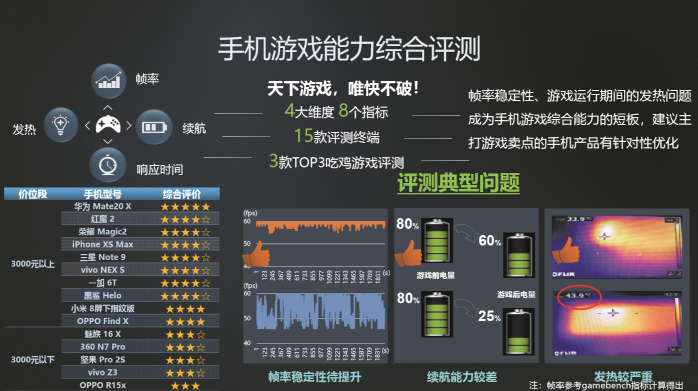 中國(guó)移動(dòng)合作伙伴大會(huì)組委會(huì)大獎(jiǎng)公布，華為斬獲多項(xiàng)大獎(jiǎng)?wù)蔑@品牌實(shí)力