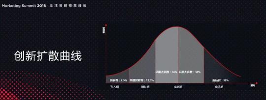 時代變革離不開新科技，更離不開新青年
