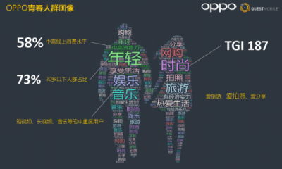 從硬件到服務(wù)，OPPO營(yíng)銷平臺(tái)成為品牌主與年輕用戶的新橋梁