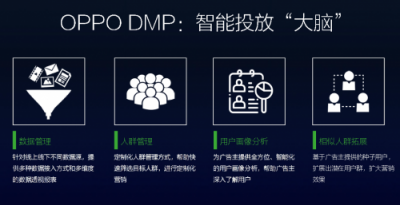 從硬件到服務(wù)，OPPO營(yíng)銷平臺(tái)成為品牌主與年輕用戶的新橋梁