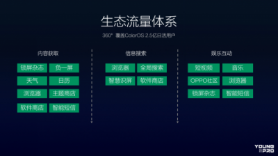從硬件到服務(wù)，OPPO營(yíng)銷平臺(tái)成為品牌主與年輕用戶的新橋梁