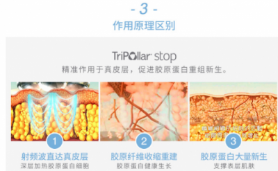 雅萌、GEVILAN歌嵐、Tripollar、NEWA美容儀到底選哪個？先評測一下再說