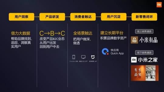 在物聯(lián)時代前夜，看AIOTT如何展現(xiàn)未來潛力