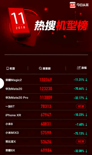 榮耀Magic2再添黑科技，Link Turbo助力占位“十全十美”旗艦王