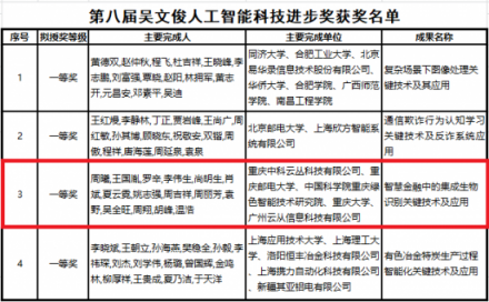 云從科技：第一次獲吳文俊獎(jiǎng)，沒(méi)什么經(jīng)驗(yàn)，下次再來(lái)