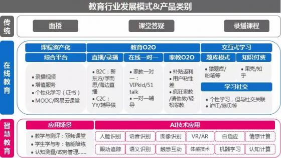 市場已鋪好花路，有米助力教育行業(yè)把握增長機遇！