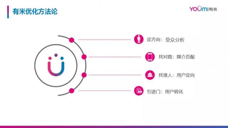市場已鋪好花路，有米助力教育行業(yè)把握增長機遇！