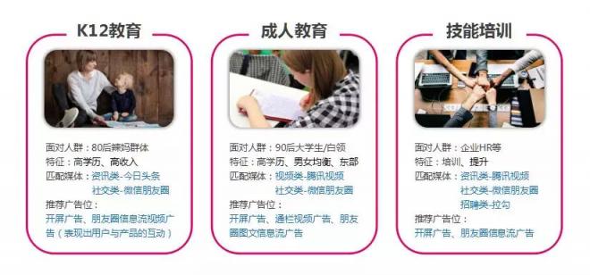 市場已鋪好花路，有米助力教育行業(yè)把握增長機遇！