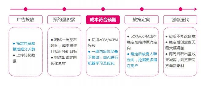 市場已鋪好花路，有米助力教育行業(yè)把握增長機遇！