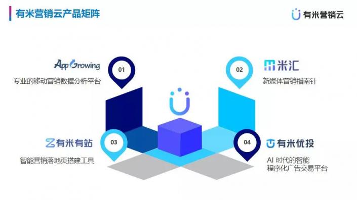 市場已鋪好花路，有米助力教育行業(yè)把握增長機遇！