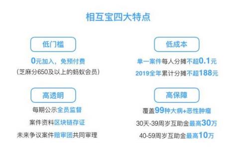 相互寶迎來(lái)首個(gè)扣款日，網(wǎng)友曬單：用3分錢做公益