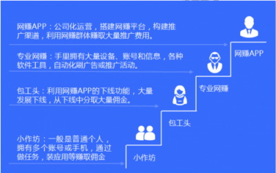 假數(shù)據(jù)、薅羊毛、刷單……網(wǎng)賺黑產(chǎn)如何掏空了企業(yè)的推廣賬戶？