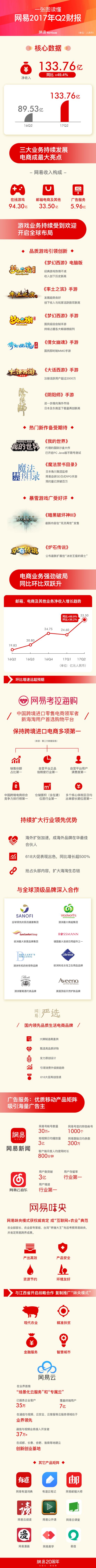 毛利率50.4%，一圖看懂網(wǎng)易2017 Q2財(cái)報(bào).jpeg