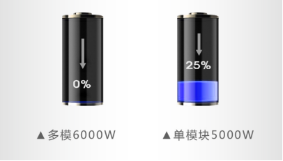 速度、厚度、能耗比拼，單模塊激光器較多模激光器優(yōu)勢(shì)何在？