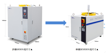 速度、厚度、能耗比拼，單模塊激光器較多模激光器優(yōu)勢(shì)何在？
