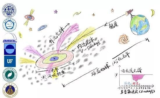 即使黑洞看起來就像甜甜圈一樣普通，它依舊是世界上最神秘、最受矚目的天體之一。